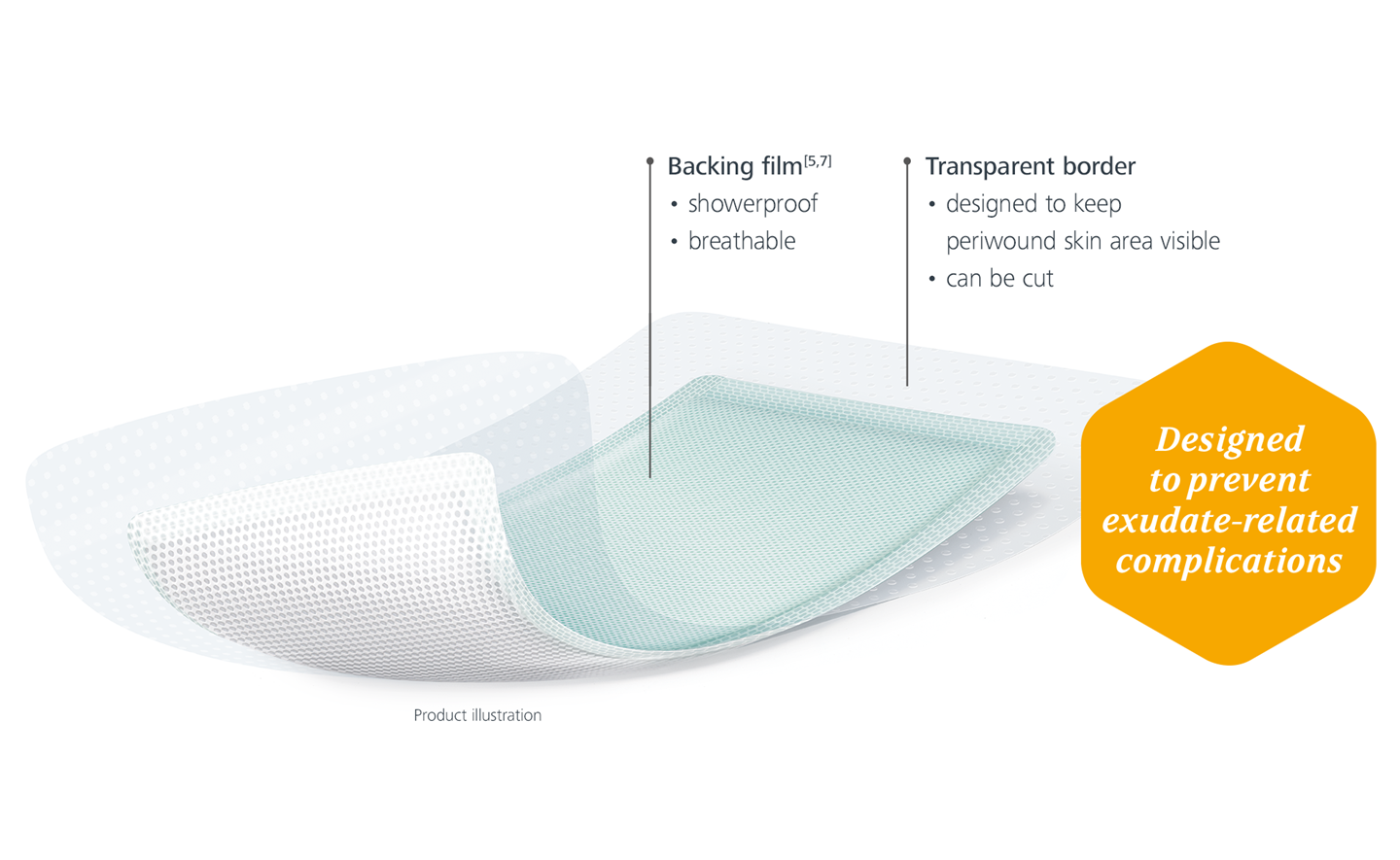 Zetuvit Plus Silicone Border