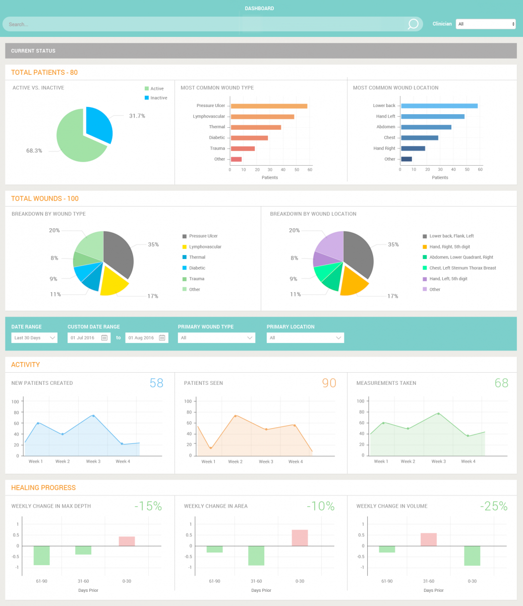 inSight graphs