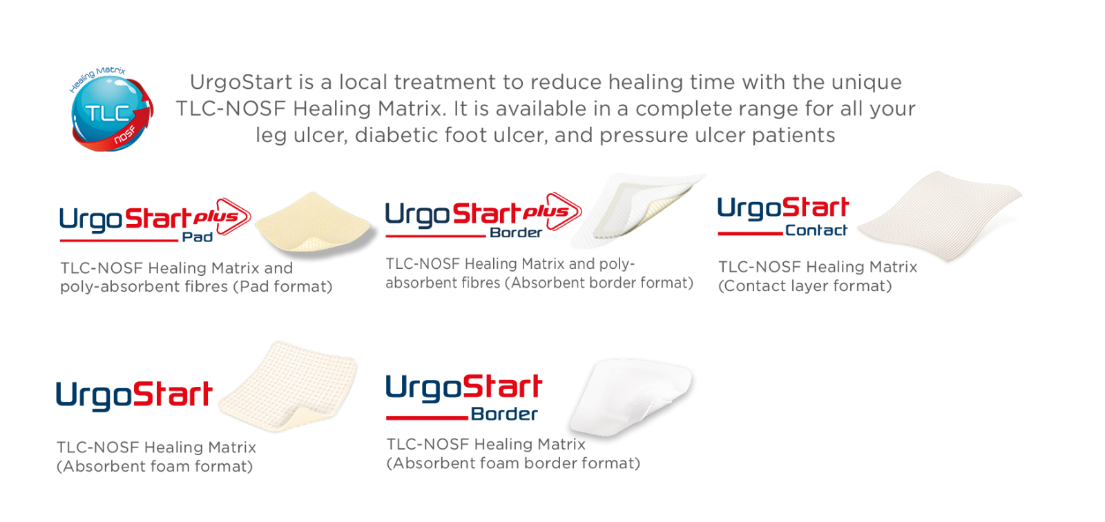 URGO Start Plus Range