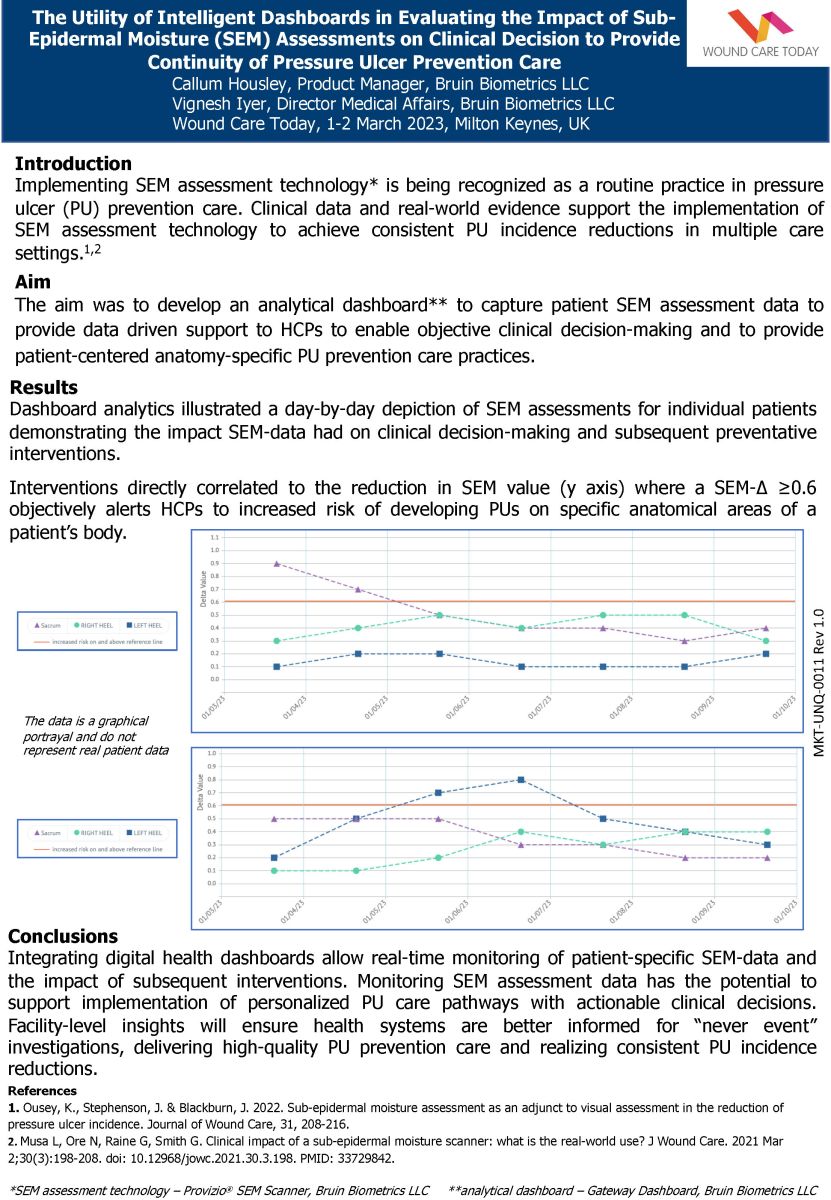 The Utility of Intelligent Dashboards in Evaluating the Impact of Sub- Epidermal Moisture (SEM) Assessments on Clinical Decision to Provide Continuity of Pressure Ulcer Prevention Care