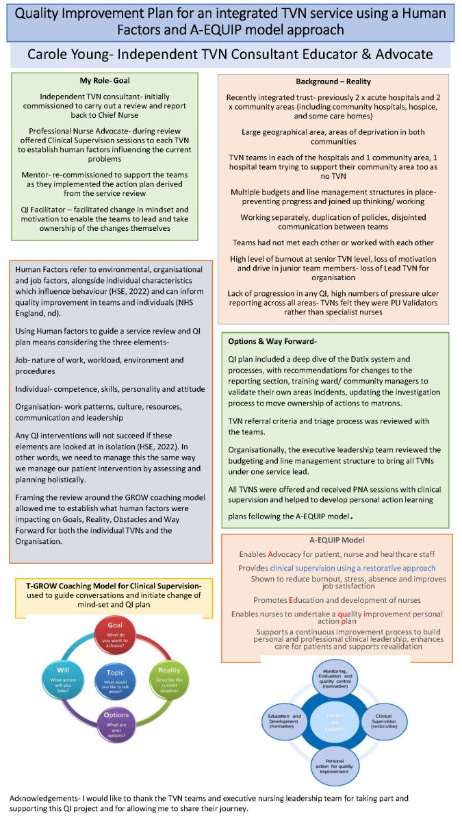 Quality Improvement Plan for an integrated TVN service using a Human Factors and A EQUIP model approach