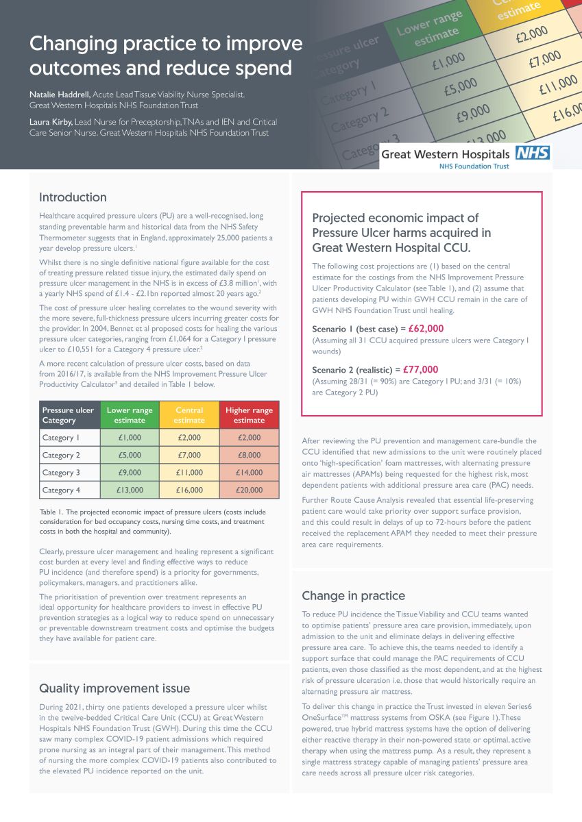 Changing practice to improve outcomes and reduce spend