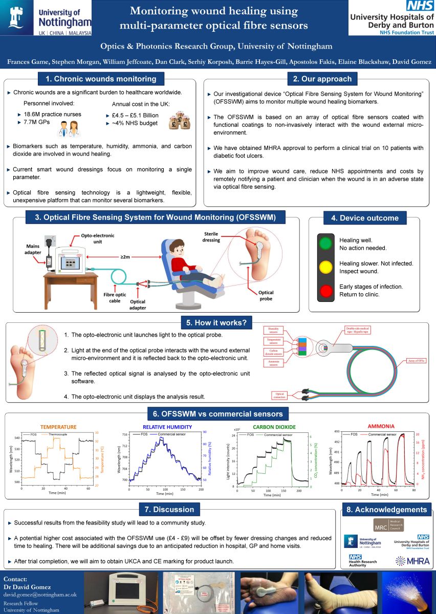 Monitoring wound healing using multi parameter optical fibre sensors