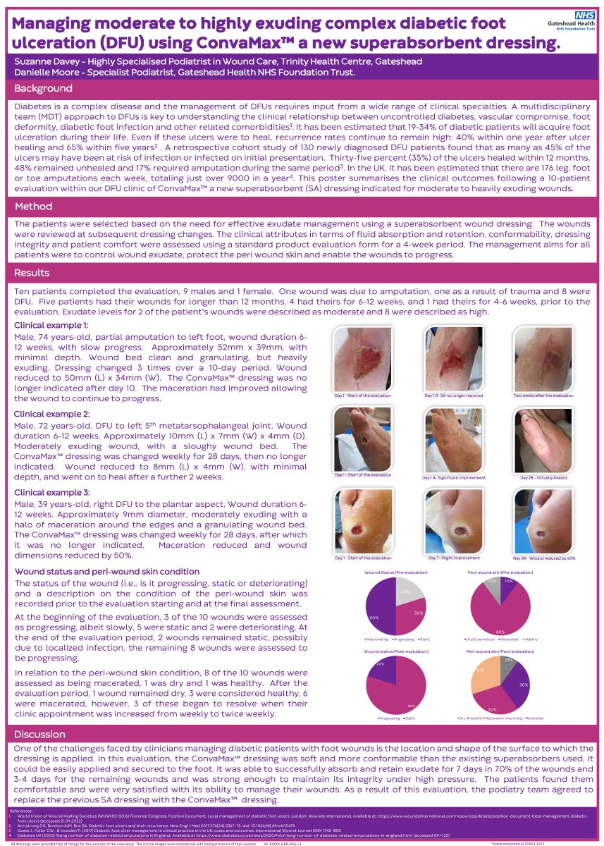 Managing moderate to highly exuding complex diabetic foot ulceration (DFU) using ConvaMax ™a new superabsorbent dressing.