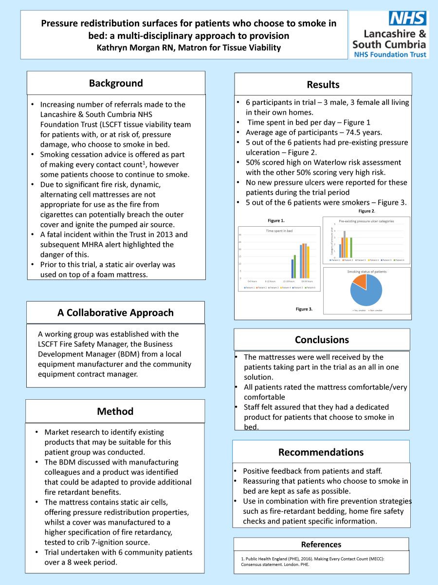 Pressure redistribution surfaces for patients who choose to smoke in bed: a multi disciplinary approach to provision