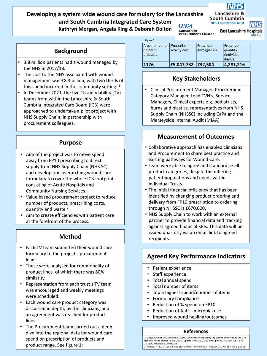 Developing a system wide wound care formulary for the Lancashire and South Cumbria Integrated Care System