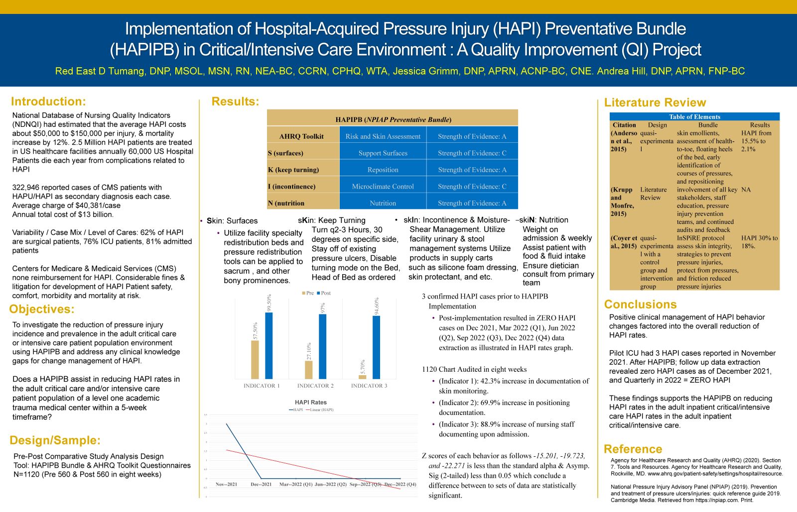 Implementation of Hospital Hospital-Acquired Pressure Injury (HAPI) Preventative Bundle (HAPIPB) in Critical/Intensive Care Environment : A Quality Improvement (QI) Project