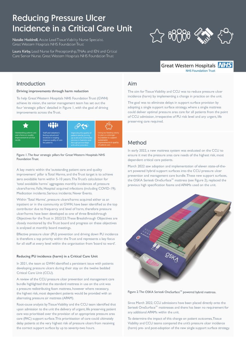 Reducing Pressure Ulcer Incidence in a Critical Care Unit