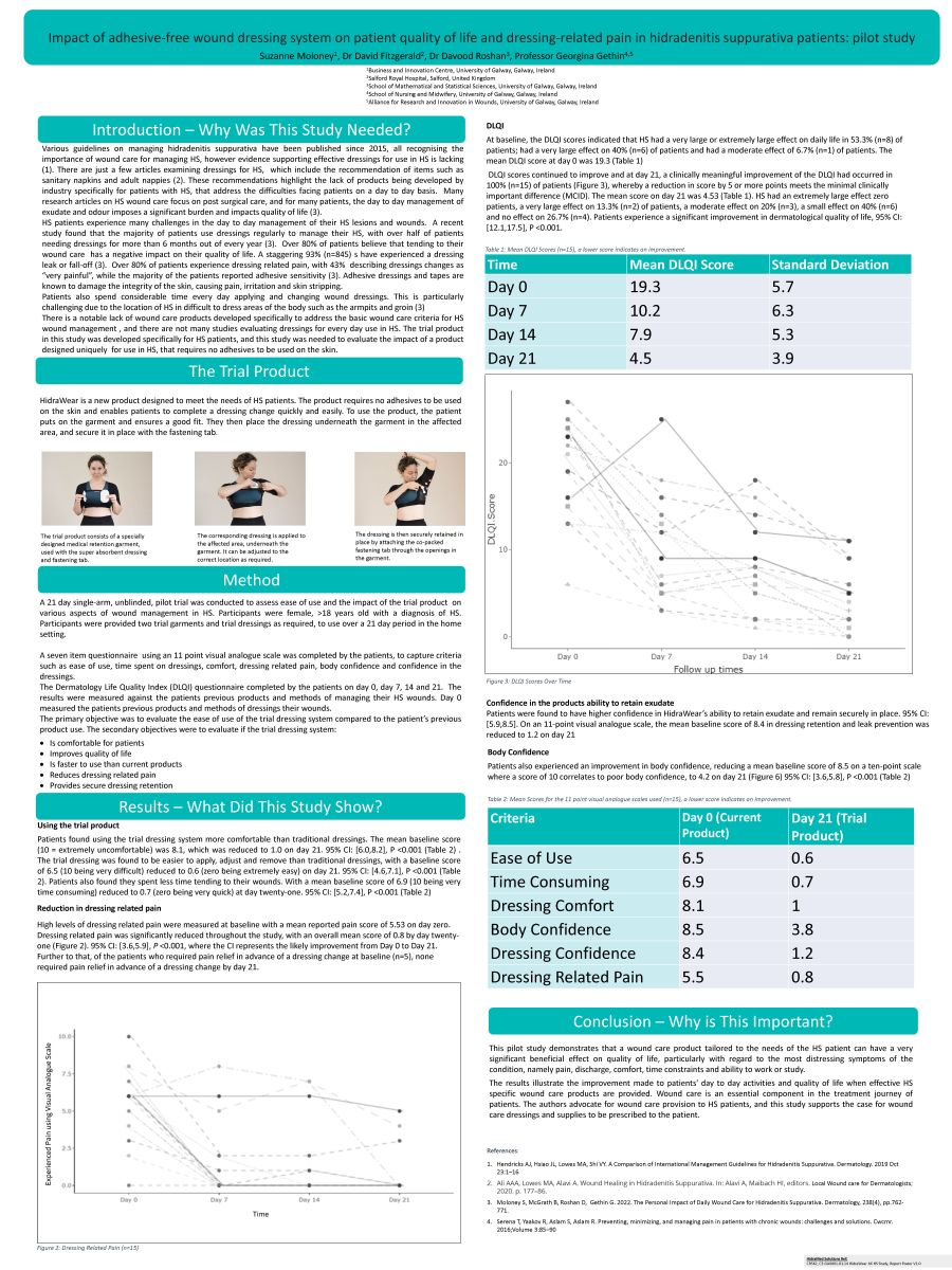 Impact of adhesive free wound dressing system on patient quality of life and dressing related pain in hidradenitis suppurativa p atients: pilot study